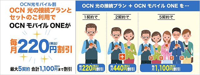 OCN光でOCNモバイルONE契約
の月額が毎月220円割引される。