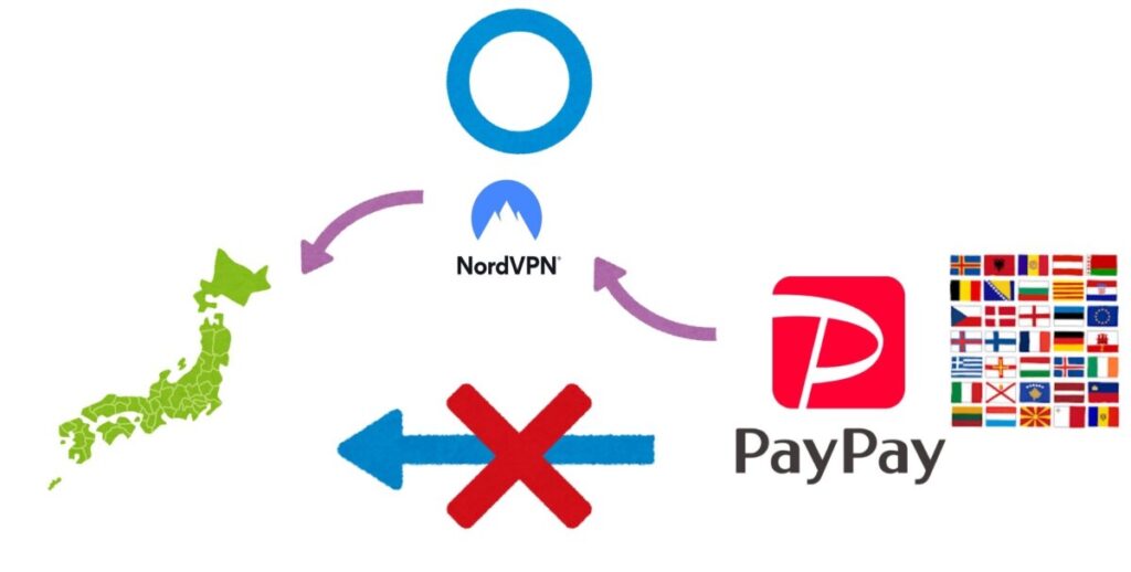 NordVPNで日本サーバーへ接続すると海外からもPayPayが利用可能