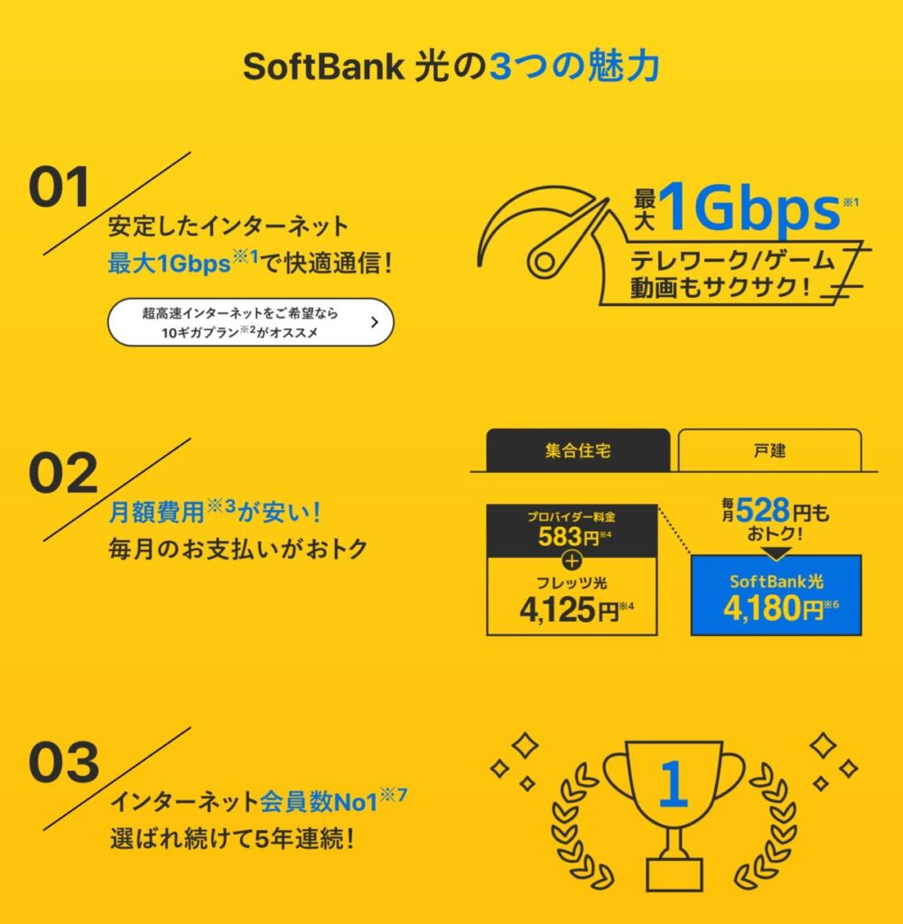 SoftbankユーザーのおすすめとなるSoftbank光