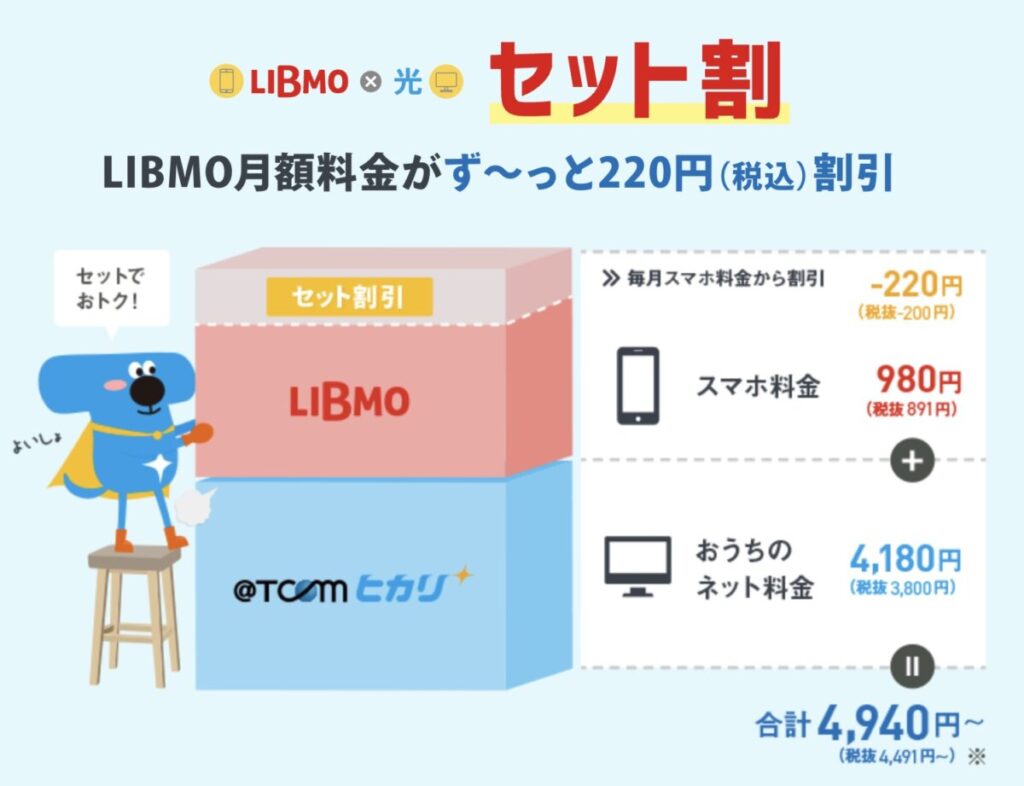 @TCOMとLIBMOの格安SIMを組み合わせると毎月220円、最大5回線までの割引が適用
